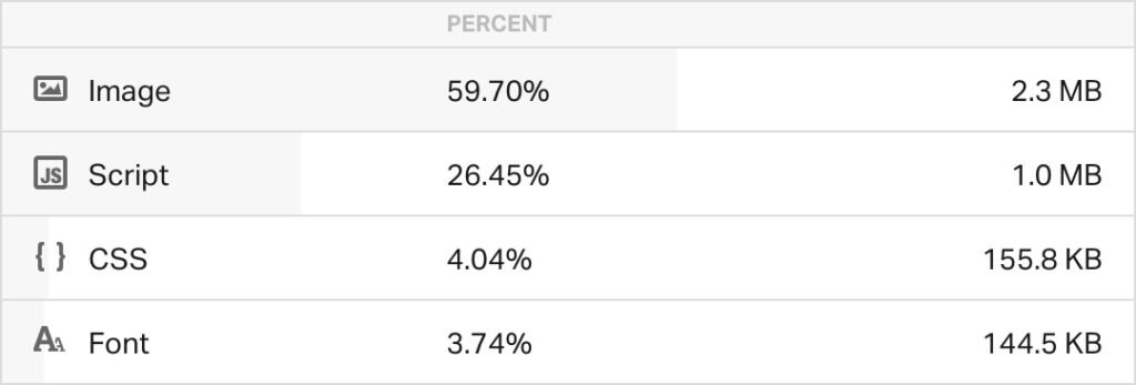 Images are 59.70% of the size of this web page.