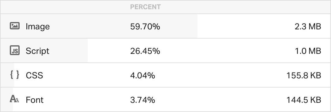 Images are 59.70% of the size of this web page.