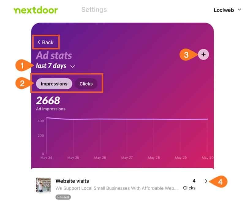 Nextdoor ad stats.